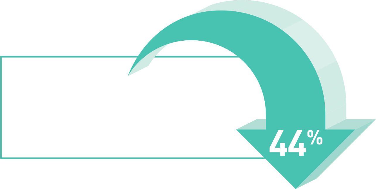 Shown to cut number of relapses in half