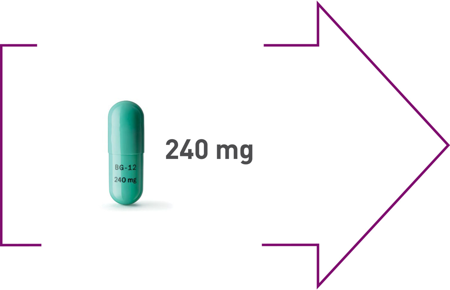 Tecfidera Dosage Options